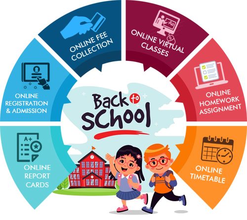 School Management System