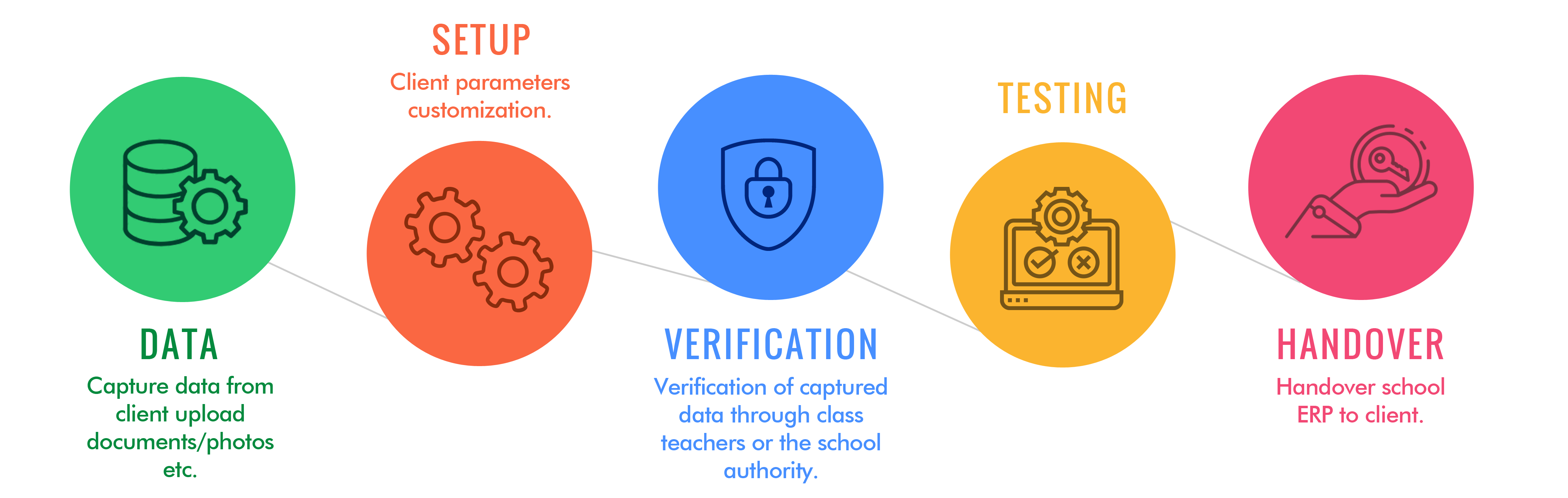School Management Software