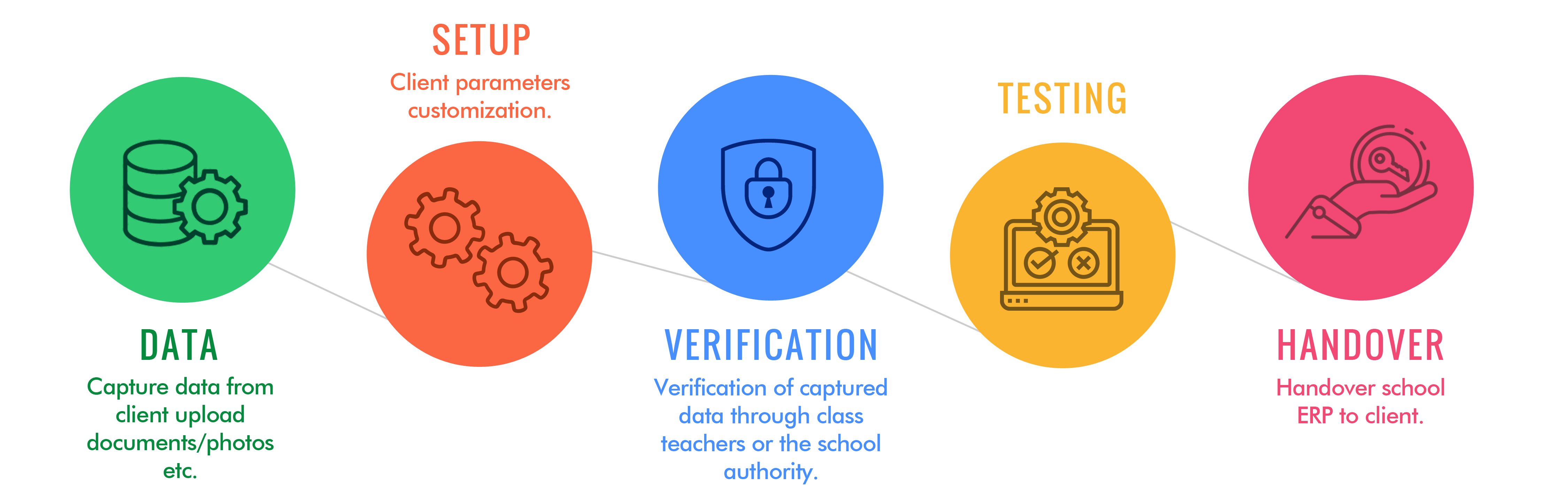  School Management Software